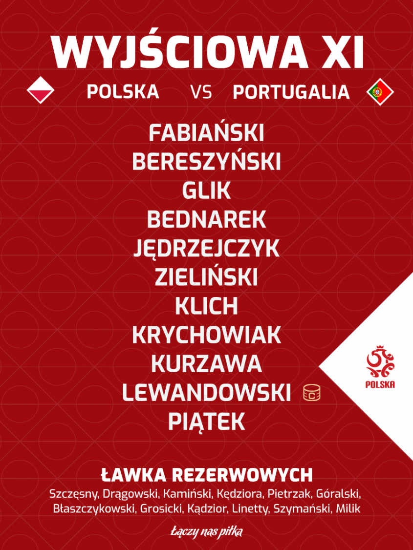 Znamy już SKŁAD Polski na Portugalię!